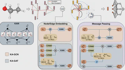 Kolmogorov--Arnold graph neural networks for molecular property prediction featured image