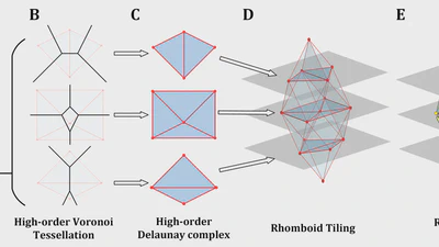 Rhomboid Tiling for Geometric Graph Deep Learning featured image