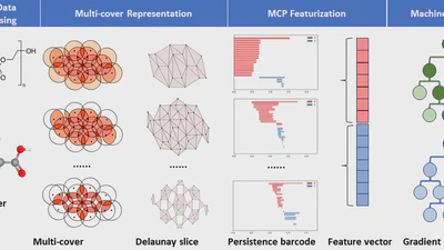 Multi-Cover Persistence (MCP)-based machine learning for polymer property prediction featured image